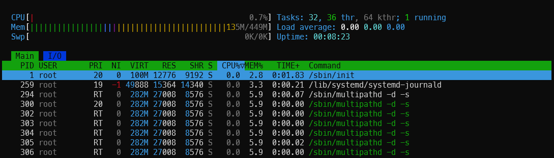 Configuring Page Files on Linux